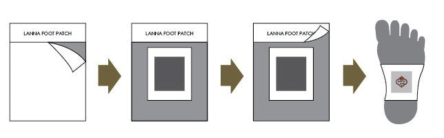 Authentic Lanna Foot Patch (SG Ready Stock)